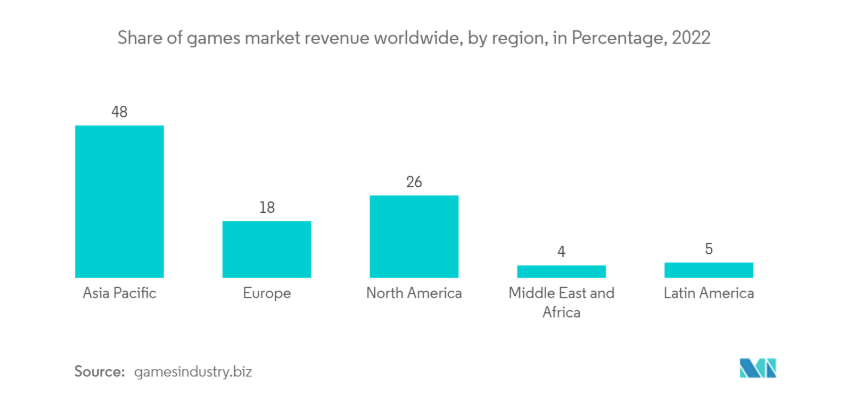 DLP Projector Industry