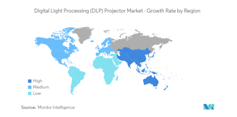 DLP Projector Industry