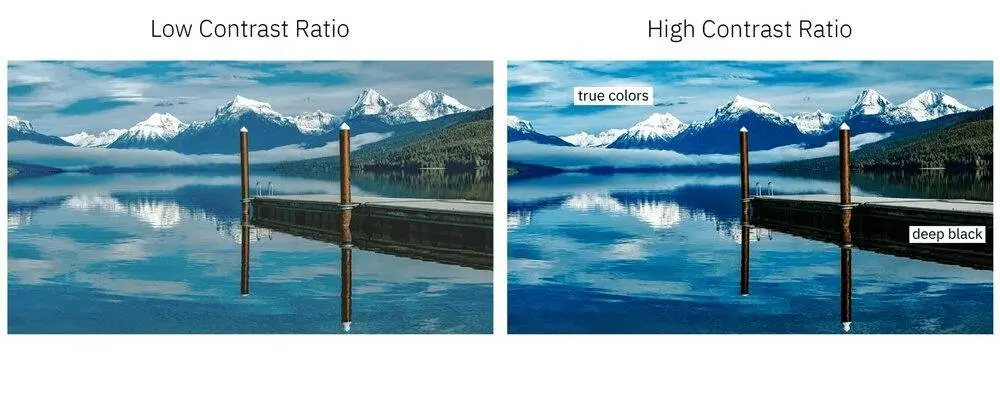Diagram explaining how contrast ratio affects projector image clarity and color depth