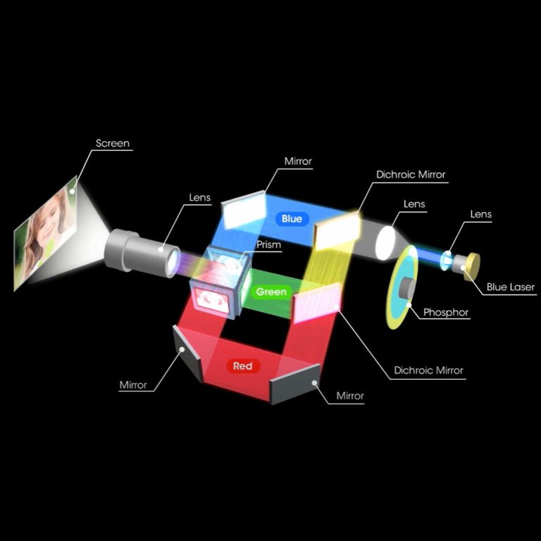 Laser Projector