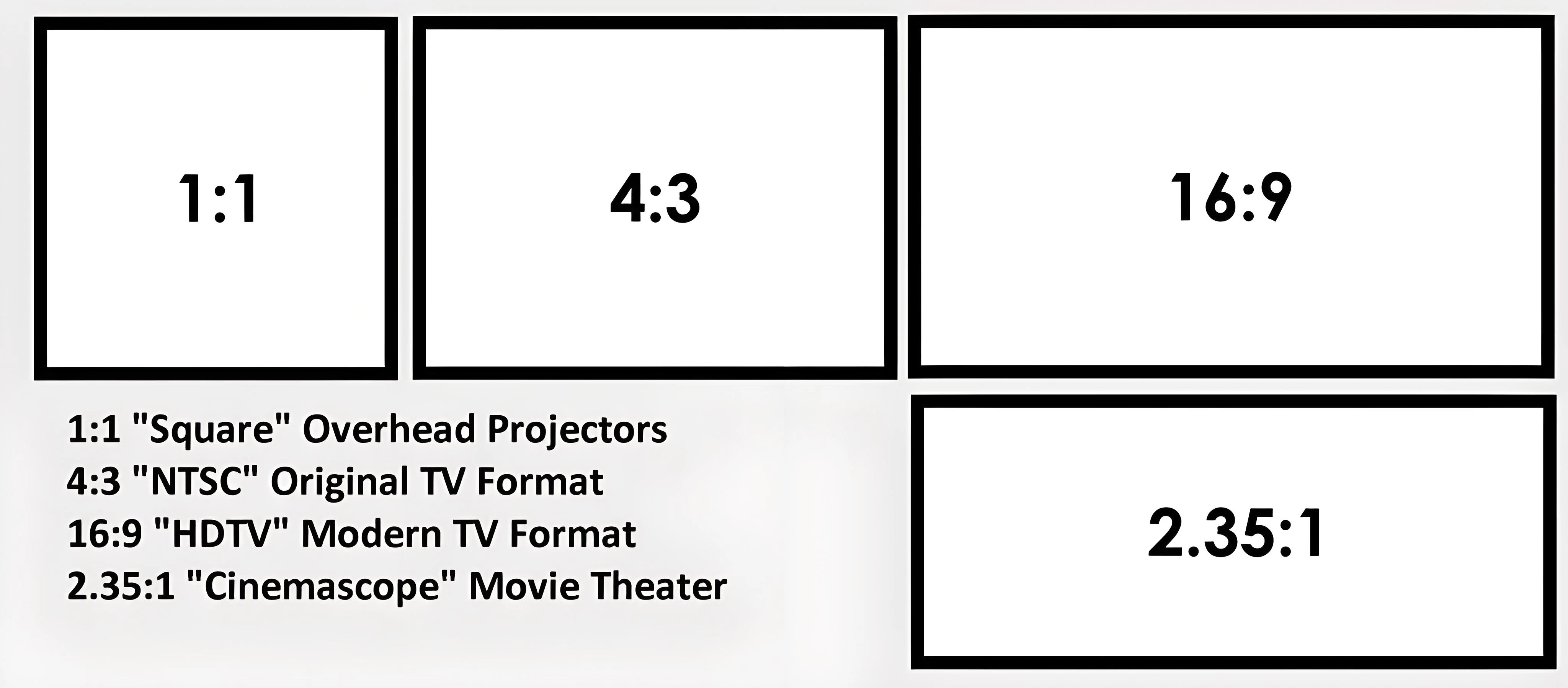 From 4:3 traditional TV format to 2.35:1 widescreen movie format, choose the matching screen ratio to get the best visual effect