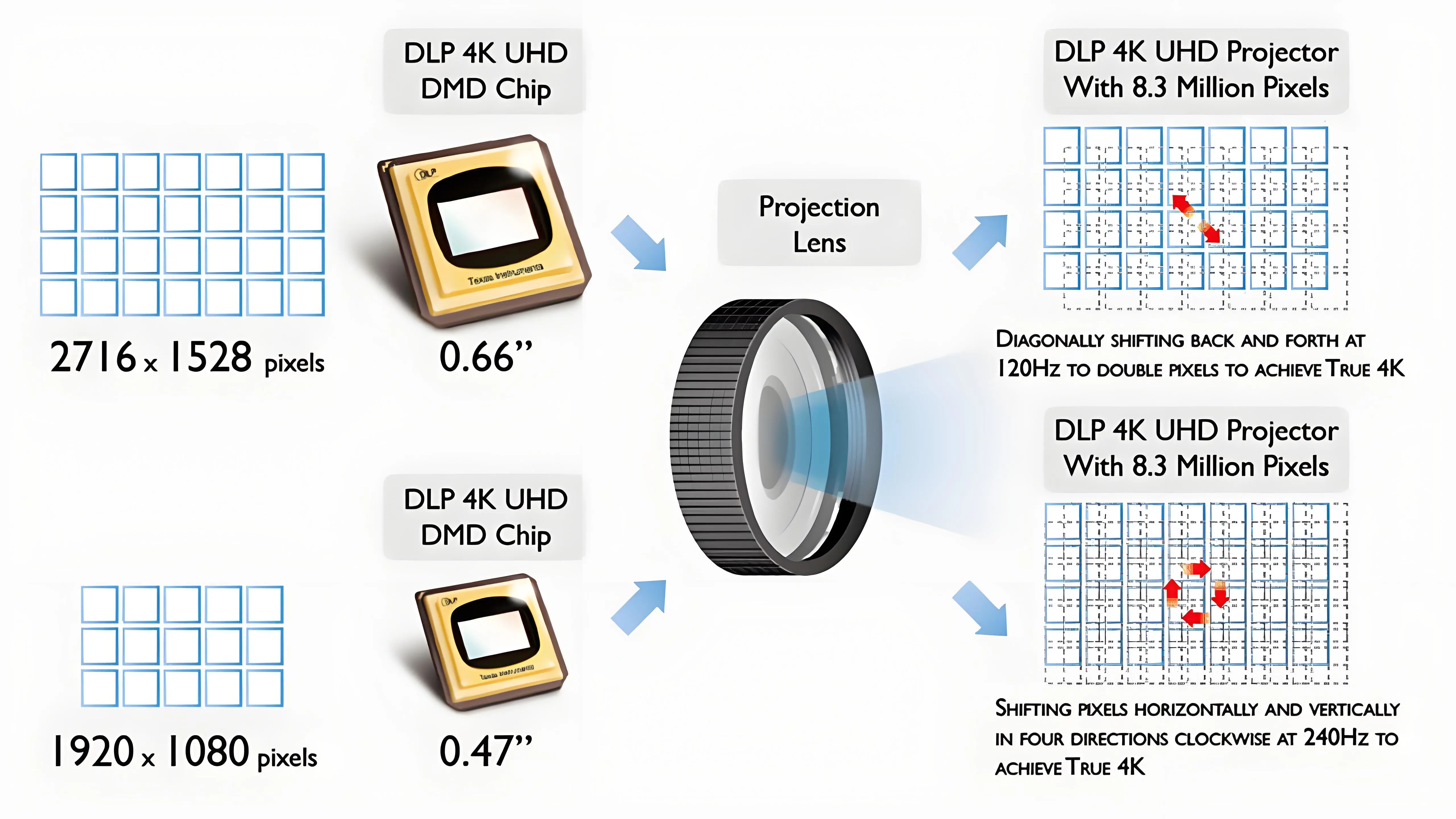How XPR Works
