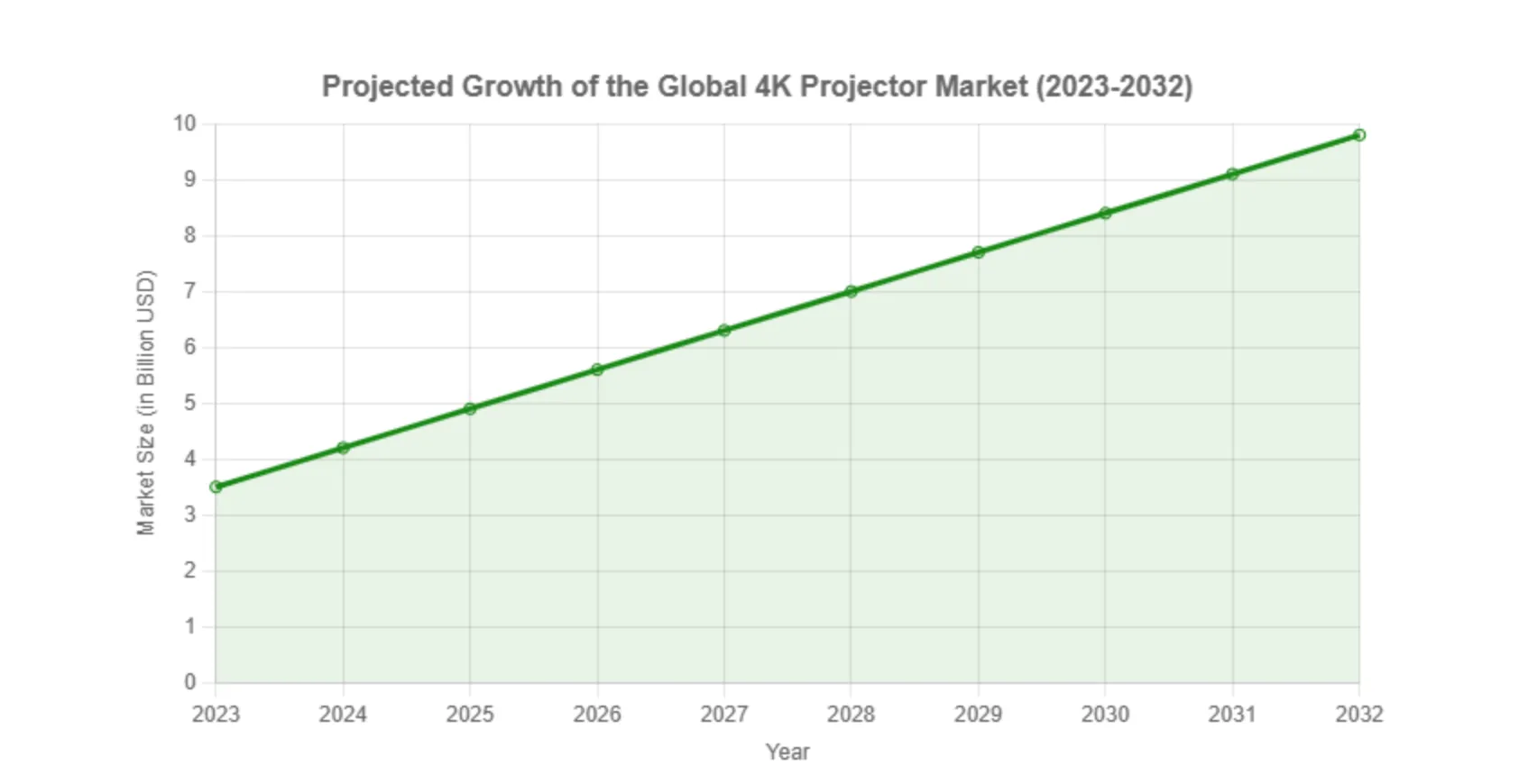 XPR in 2025: The Dominant 4K Projection Standard