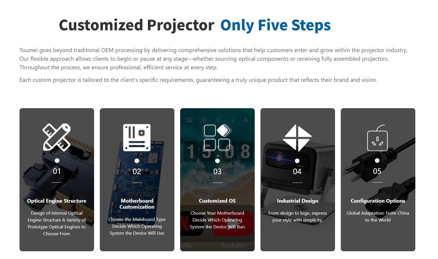 DLP projector OEM and ODM services