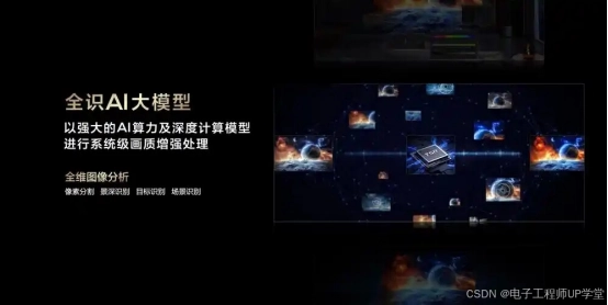 AI empowers projector image quality enhancement