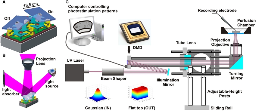 DLP Projector Explained Technology, Performance, and Why Businesses Are Switching to It