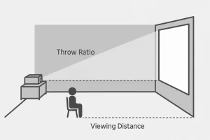 Projector Throw Ratios and Viewing Distances Explained How to Get the Right Screen Size