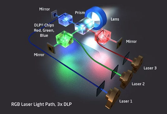Tri-Color Laser Projection Technology Explained Why It Is Reshaping the Display Industry