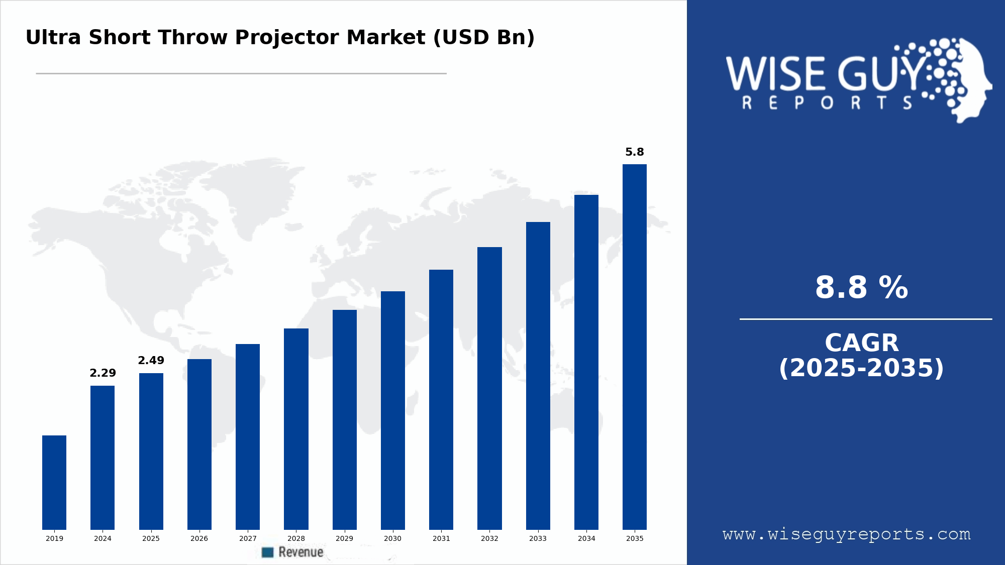 Ultra_Short_Throw_Projector_Market_4