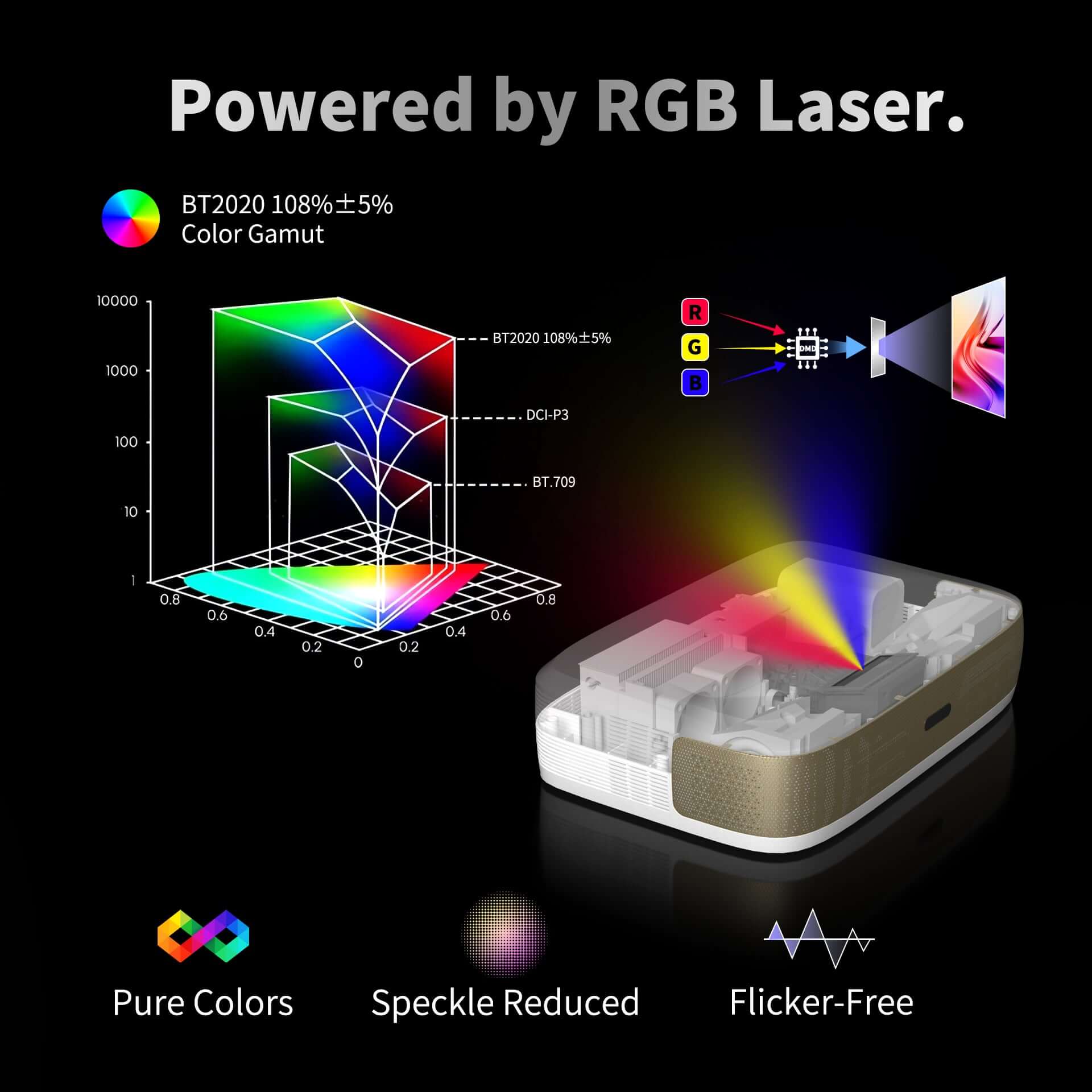 projector Key Features