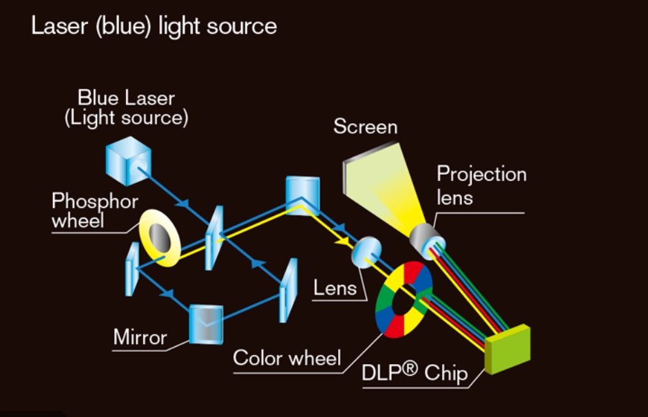 How Laser Projectors Work