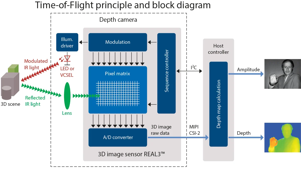 How ToF Autofocus Works in Ultra Short Throw Projectors Hardware Signal Chain, Calibration Workflow, and Mass-Production Consistency (Toumei S1 Example)