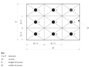 How to Measure ANSI Lumens for Projectors Using the 9-Point Test