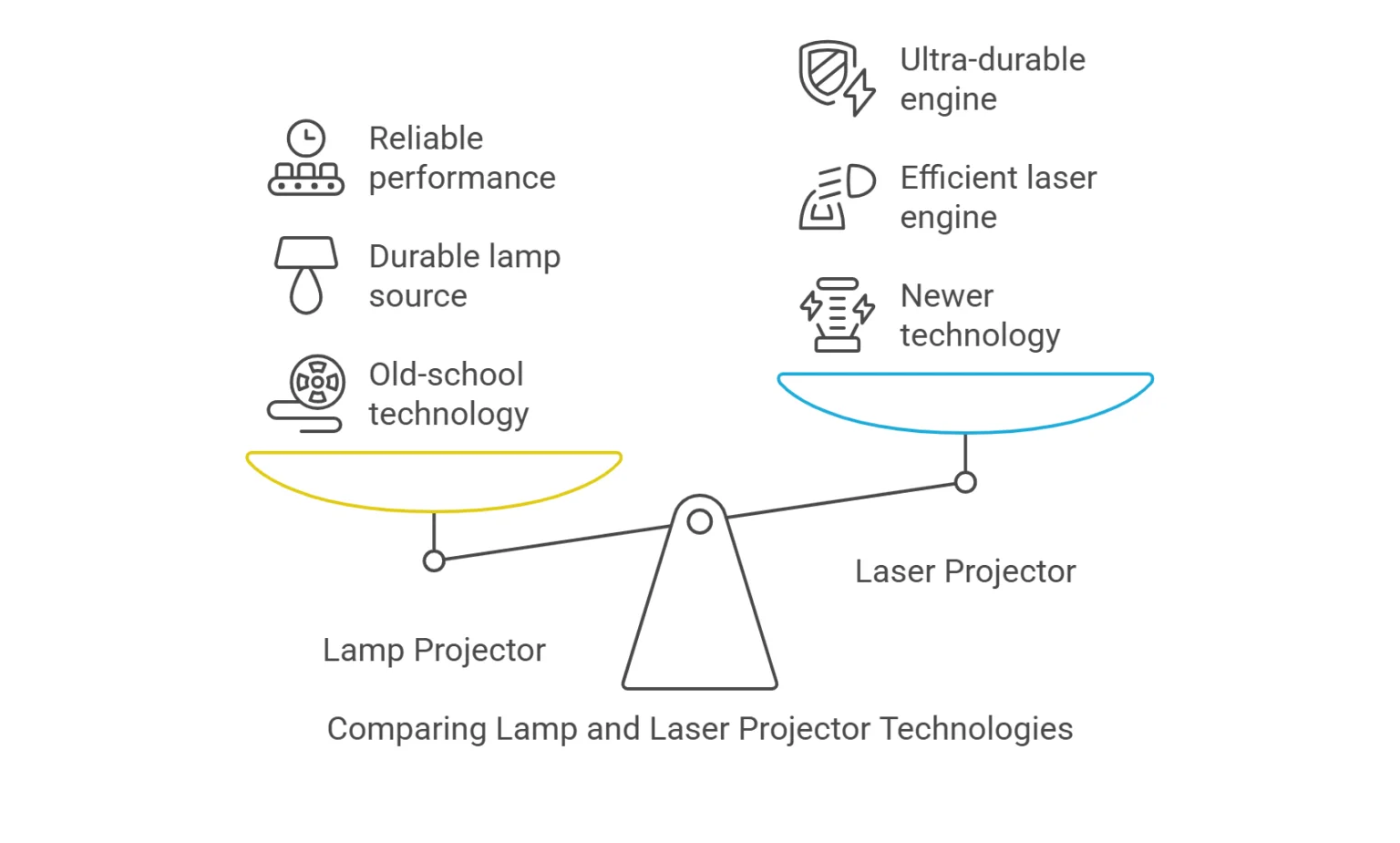 Lamp vs Laser Projector for Business