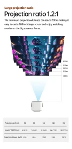 Projector Throw Ratio Complete Guide Why 1.21 Is Most Common & How to Reverse Calculate Distance and Screen Size