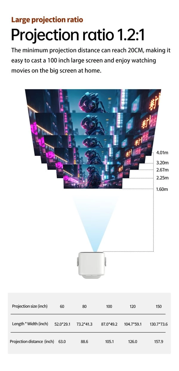 Projector Throw Ratio Complete Guide Why 1.21 Is Most Common & How to Reverse Calculate Distance and Screen Size