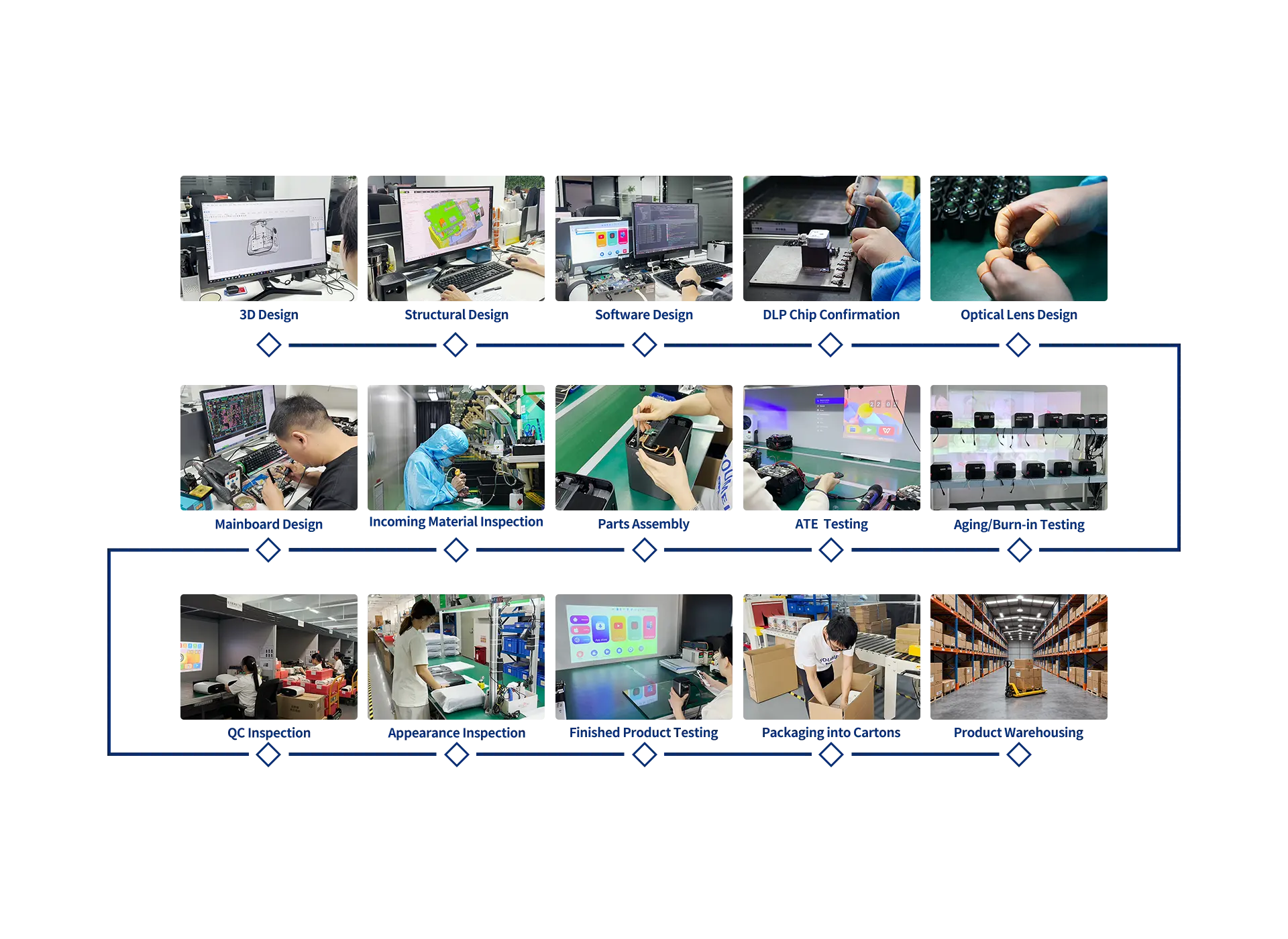 Choose a Reliable DLP Projector Factory