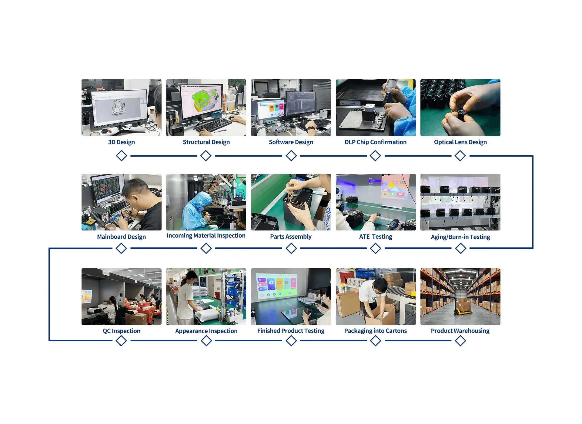 Inside a Modern Projector Factory What Makes Shenzhen DLP Manufacturers Stand Out for Quality and Innovation