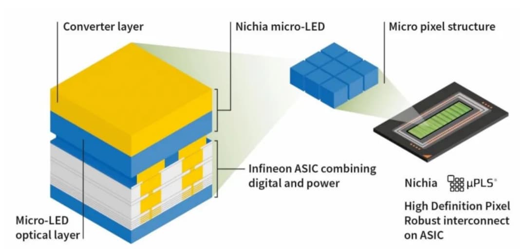 Diversification of Technical Camps: Mass Transfer vs. Monolithic Integration