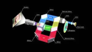 Why Three-Color Laser Has Become the Mainstream Choice for High-End Projectors in 2026