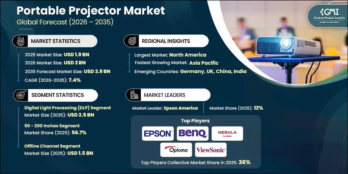 Key Takeaways for Portable Projector Distributors