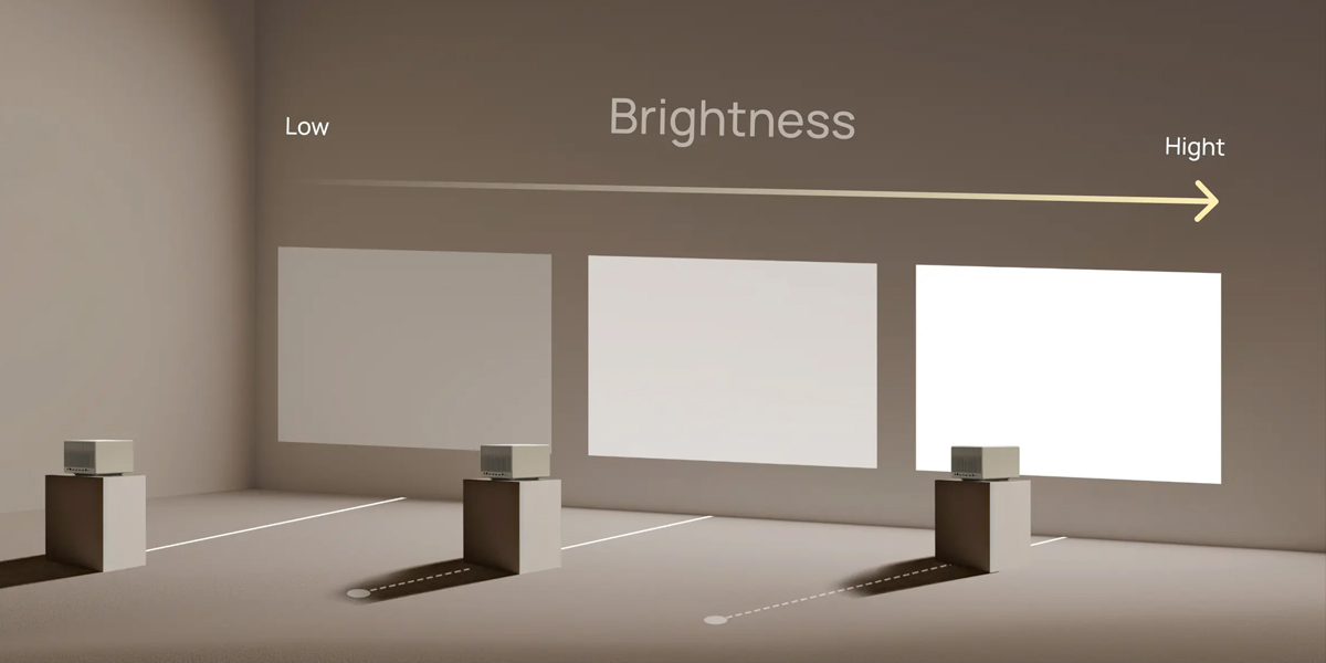 Premium Portable and Higher‑Brightness Projectors