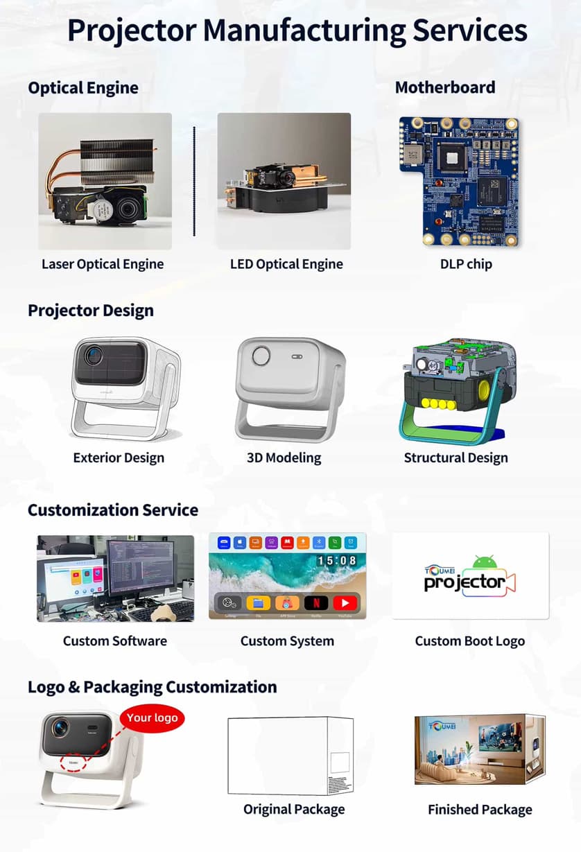 How to Customize a Smart Projector for Your Market