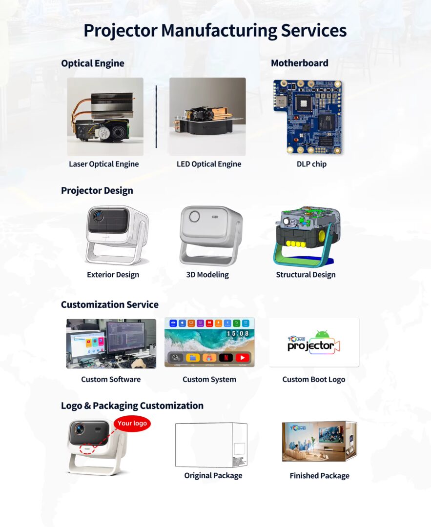 OEM/ODM projector