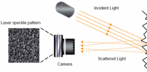 What is speckle Speckle phenomenon in DLP projectors and their effects