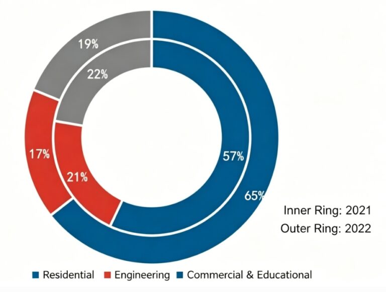 The Laser Projection Market Is Growing Against the Trend Will It Become a Game-Changer in the Display Industry