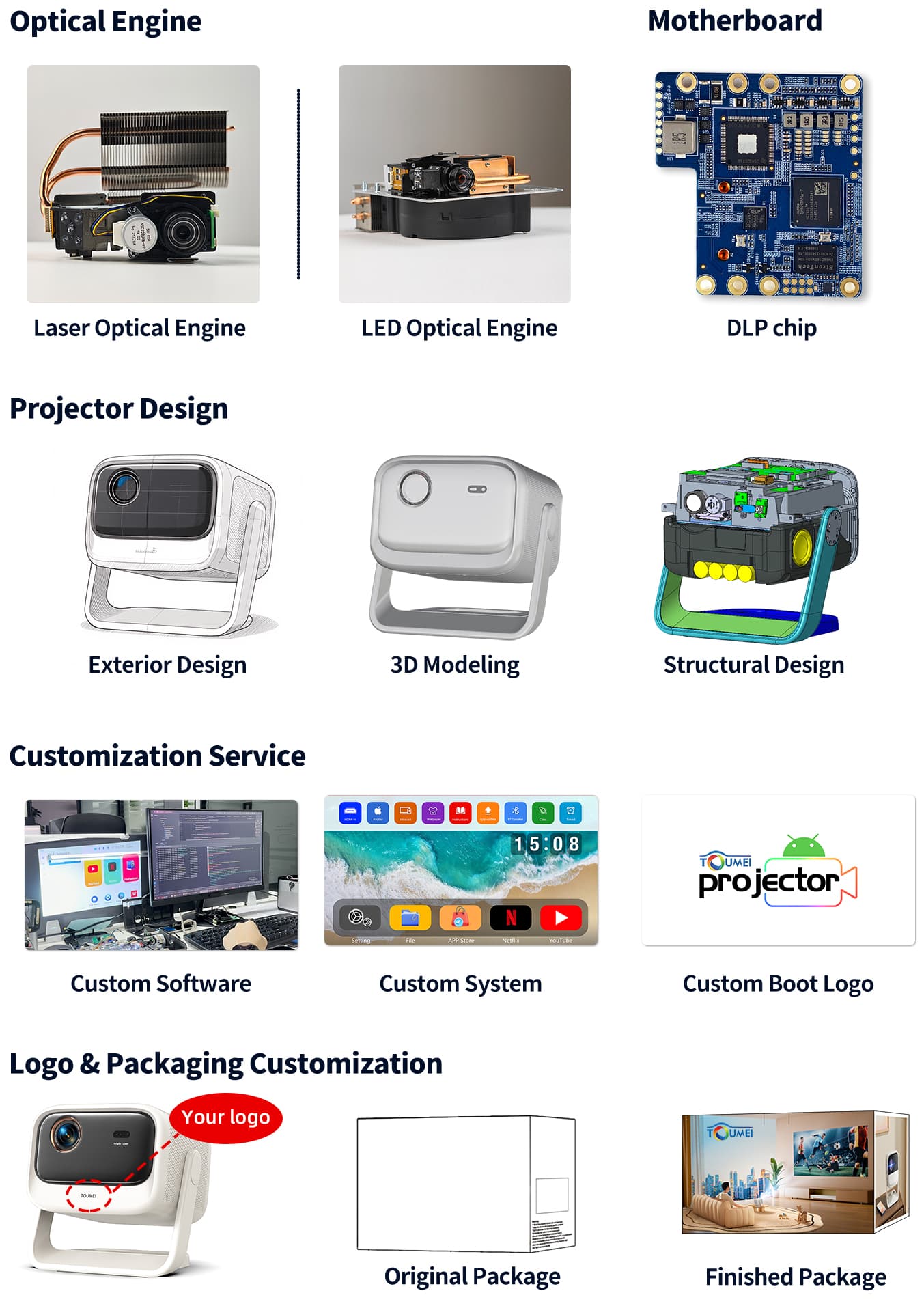 Projectors Customization Services