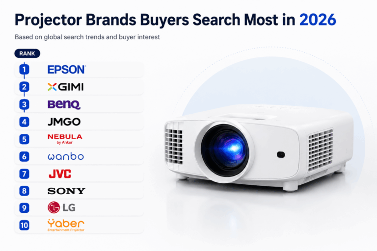 Projector Brands Buyers Search Most in 2026