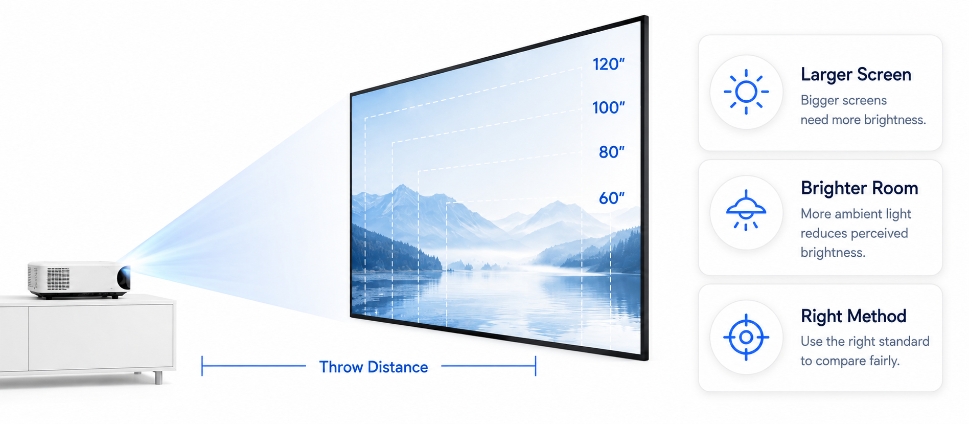 Brightness needs a test method and a use case