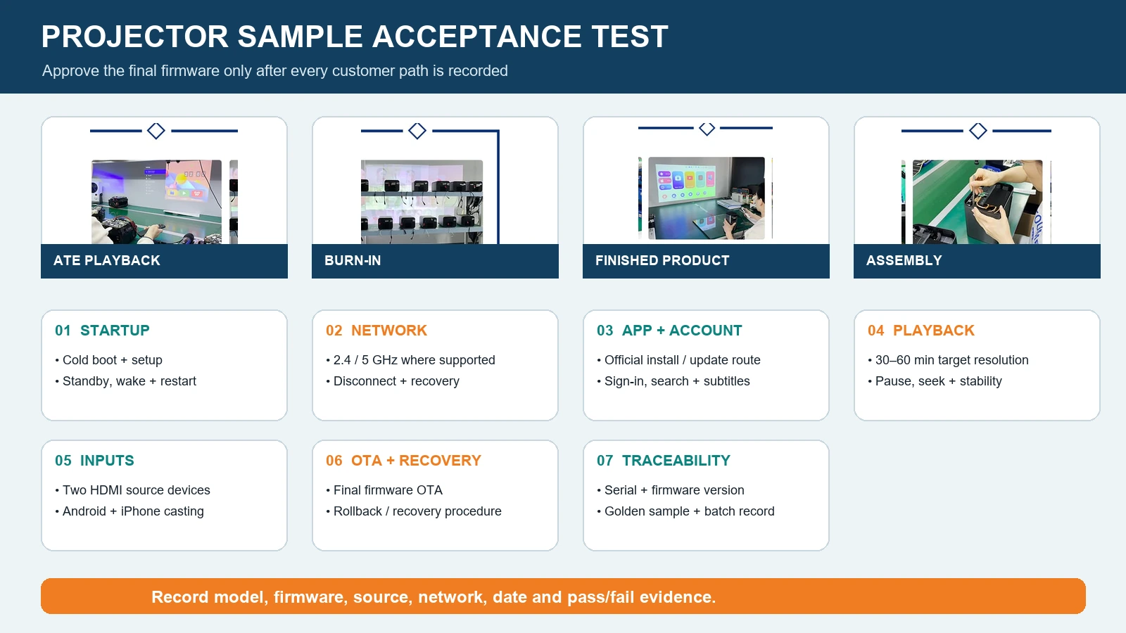 Why Is YouTube Not Working on My Projector? 9 Checks Before You Replace It 3 projector sample acceptance test v3